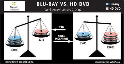 VideoScan HD data