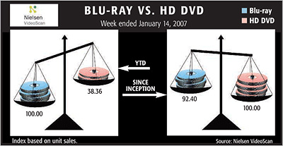 VideoScan HD data