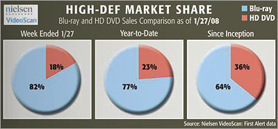 Nielsen/VideoScan data